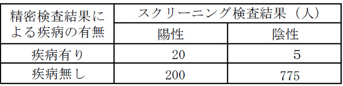 問16表1