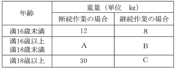 問10表